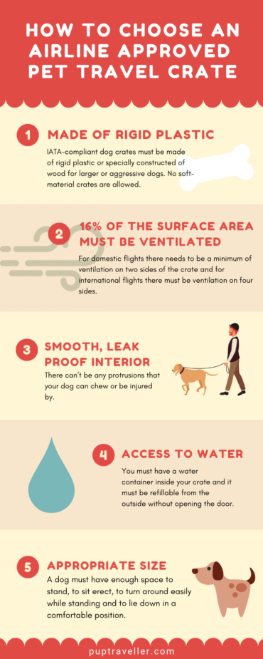 A Guide For Finding Airline Approved Pet Travel Crates | PupTraveller
